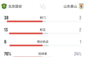 世界杯在线直播_世界杯高清视频直播_世界杯免费无插件观看