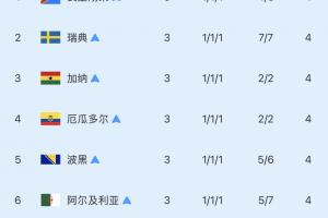 世界杯直播_cctv世界杯高清直播_免费世界杯直播在线观看