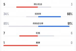 2026世界杯直播入口_足球直播免费观看_NBA高清直播