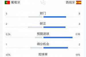 瑞士vs哥伦比亚直播_瑞士vs哥伦比亚免费在线直播_世界杯瑞士vs哥伦比亚在线观看无插件