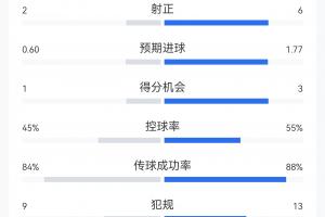 世界杯直播_cctv世界杯高清直播_免费世界杯直播在线观看