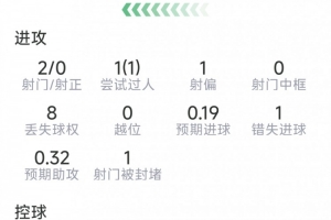 世界杯直播_世界杯高清直播_在线观看(无插件)世界杯比赛视频直播