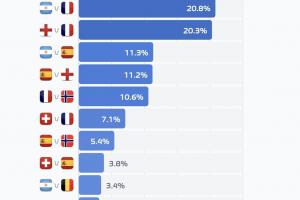 挪威vs英格兰直播_世界杯挪威vs英格兰直播_世界杯挪威vs英格兰在线观看无插件