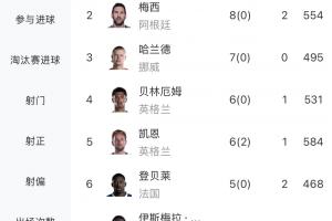 世界杯直播_世界杯免费直播在线直播_世界杯在线观看无插件