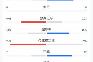 世界杯直播在线观看CCTV5_世界杯视频无插件直播_世界杯高清直播